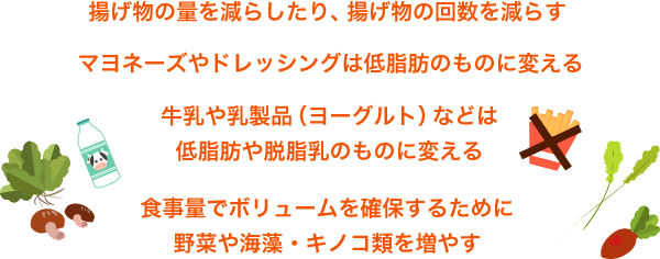 揚げ物の量を減らしたり、揚げ物の回数を減らす マヨネーズやドレッシングは低脂肪のものに変える 牛乳や乳製品（ヨーグルト）などは低脂肪や脱脂乳のものに変える 食事量でボリュームを確保するために野菜や海藻・キノコ類を増やす